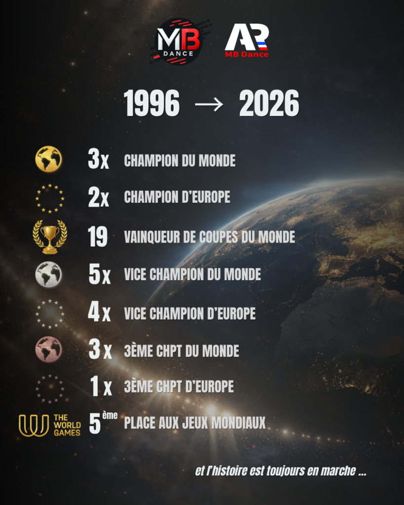 En 2026, le MB fête ses 30 ans !🎉
3 décennies pour écrire son histoire incroyable, 3 décennies qui l’ont vu briller en France et dans le monde entier !
Merci à toutes ces danseuses, à tous ces danseurs, et à tous ces entraîneurs qui ont fait du MB ce qu’il est aujourd’hui. 🙏
L’histoire continue et le club a encore de belles histoires à écrire…